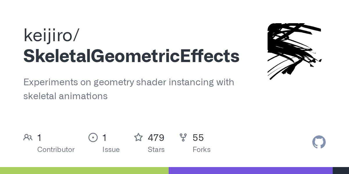 SkeletalGeometricEffects | Unity 材质球 Shader-盘古CG网