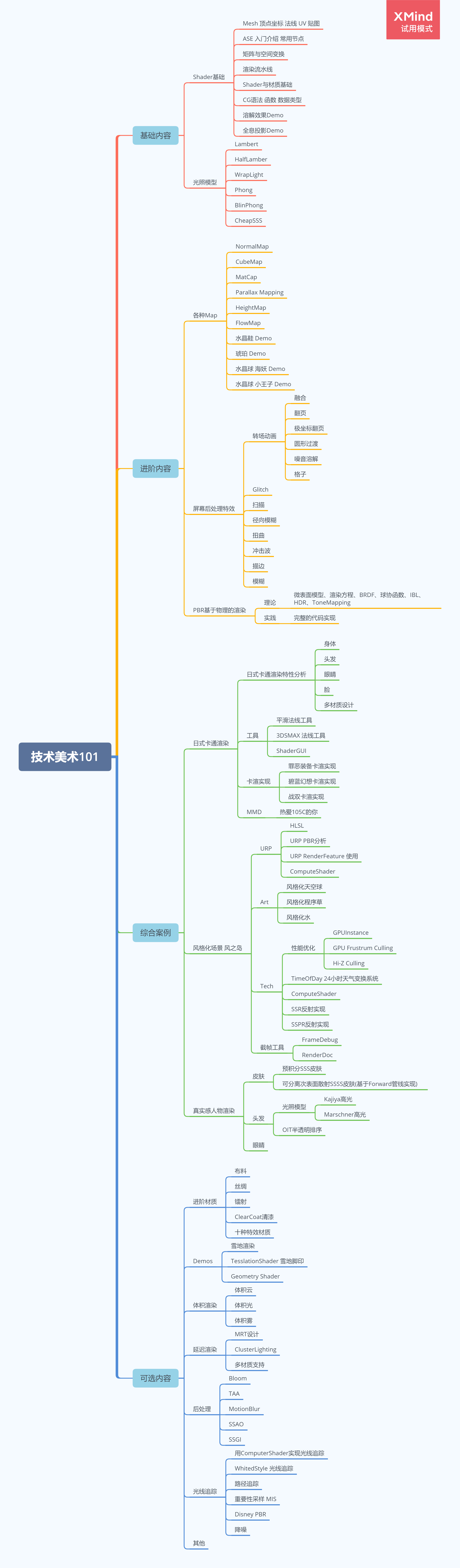 Unity-Basic-Shader | Unity 材质球 Shader-盘古CG网
