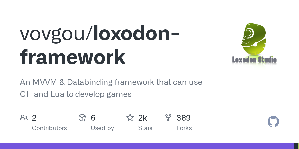 loxodon-framework | Unity 游戏/工具框架与示例工程-盘古CG网