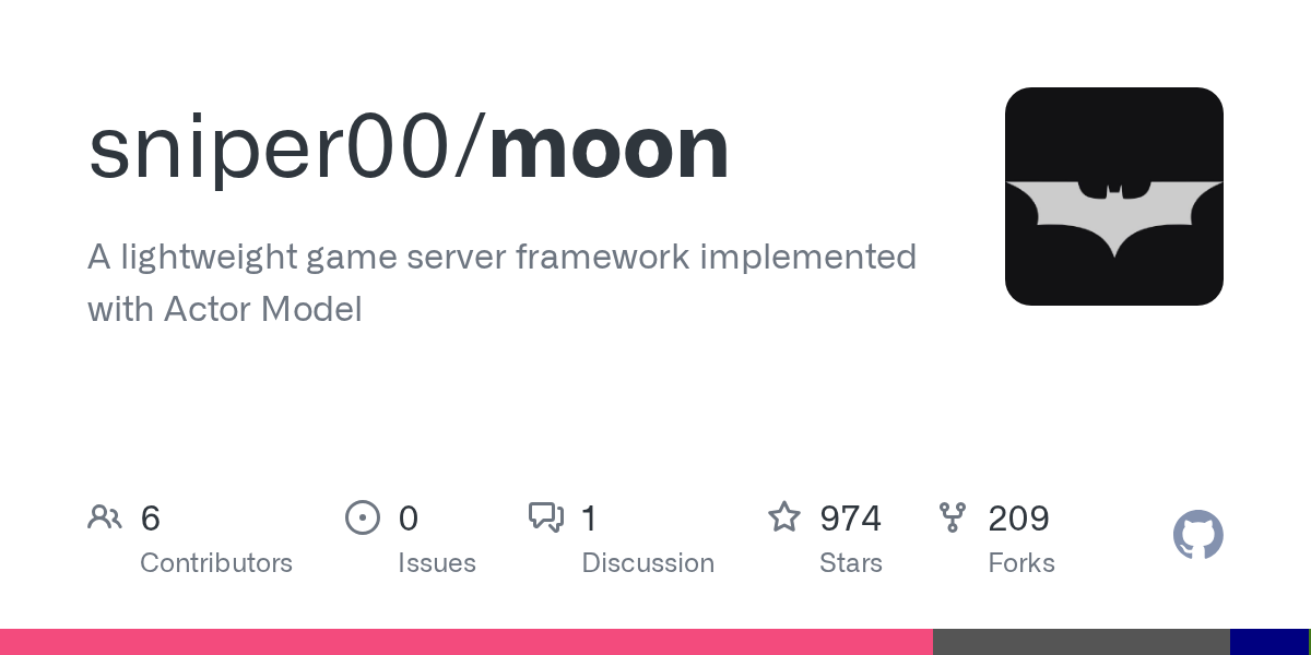 moon | Unity 游戏/工具框架与示例工程-盘古CG网