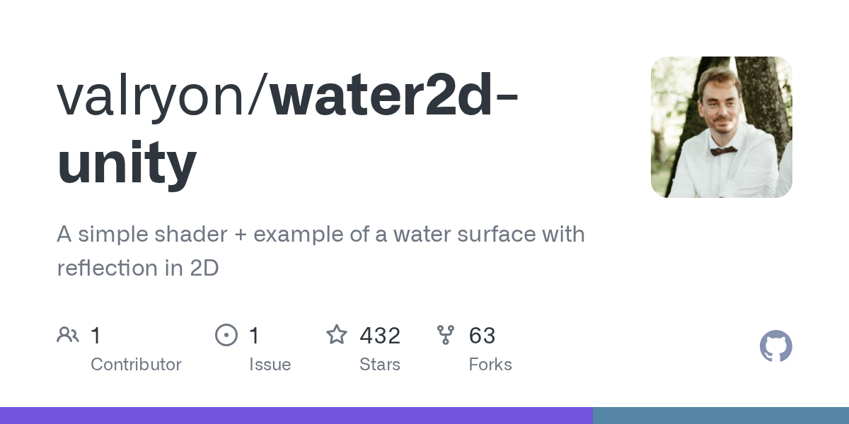 water2d-unity | 水体材质球 Shader-盘古CG网